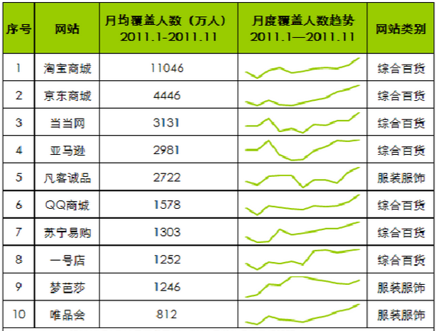 中国B2C网站用户量.png